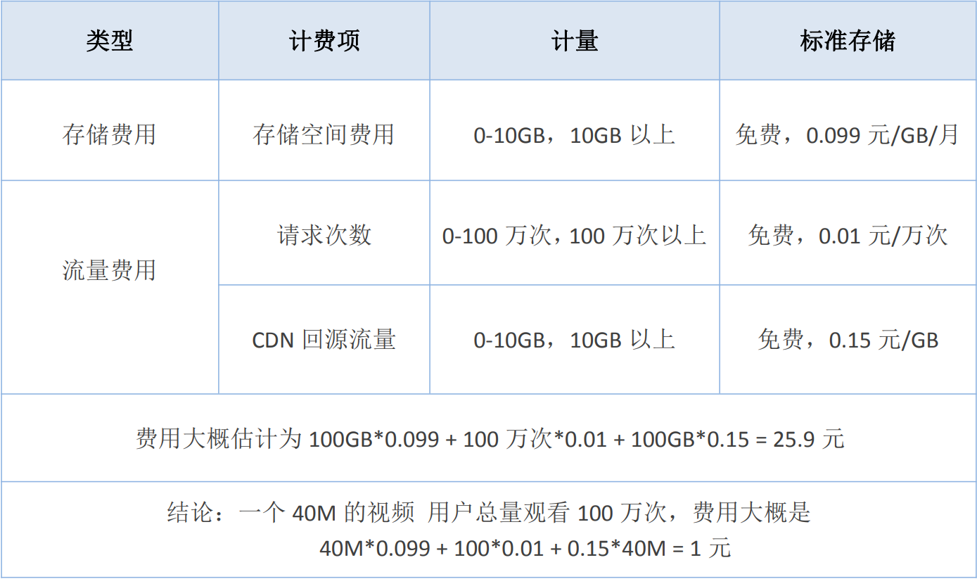 搭建短视频app系统需要多少钱.png