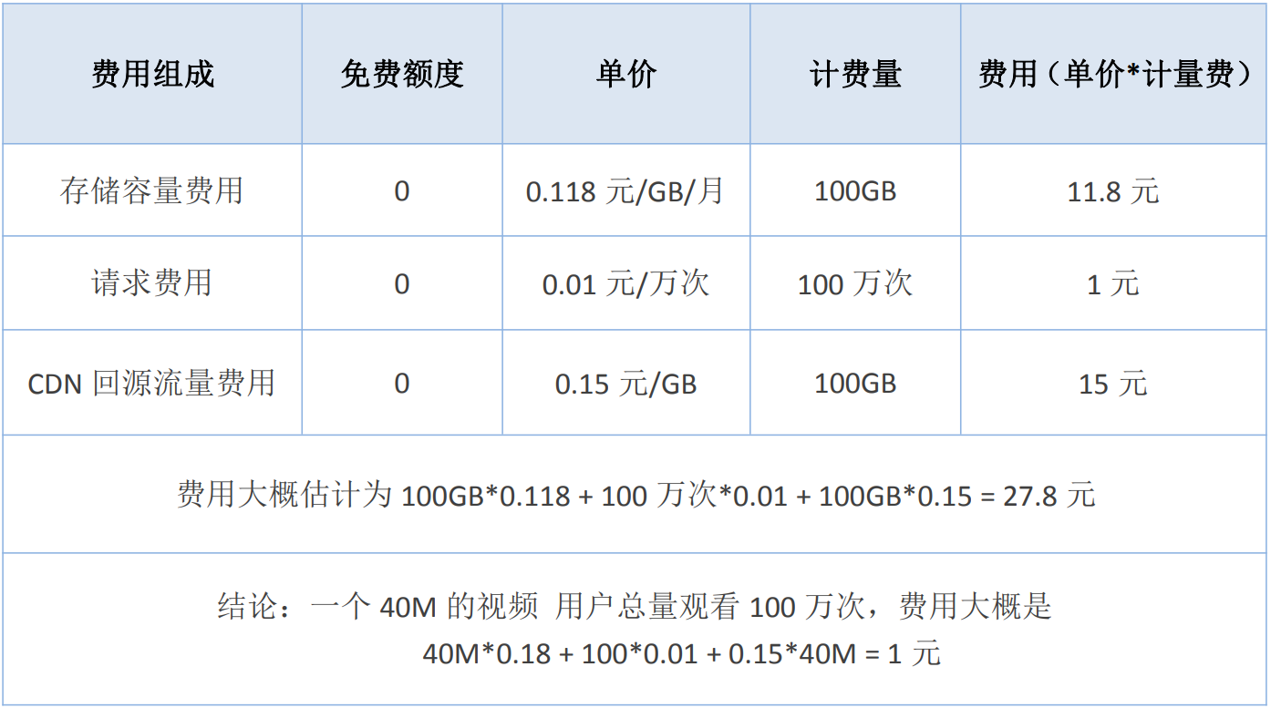 短视频系统存储费用.png